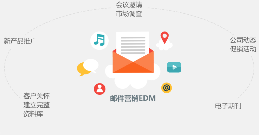 移動設備會幫助你提高你郵件的點擊率，優(yōu)化了你的電子郵件，在移動設備上的點擊一定會節(jié)節(jié)高