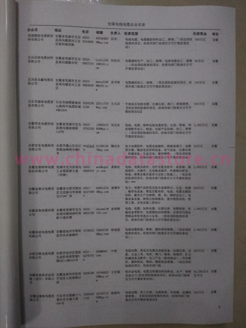 中國電線電纜企業(yè)黃頁可開展精準營銷，電話營銷、郵件營銷、傳真營銷等等多管齊下，圓您銷售冠軍夢